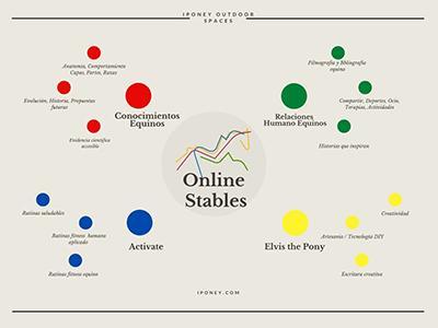 Online stables
